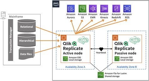 qlik replicate documentation.